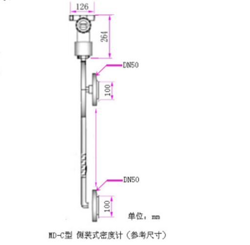 白城在线密度计厂家